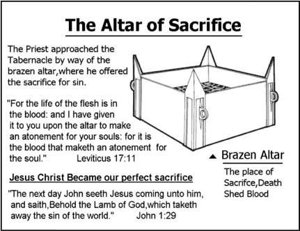 Altar de Sacrifício do Tabernáculo