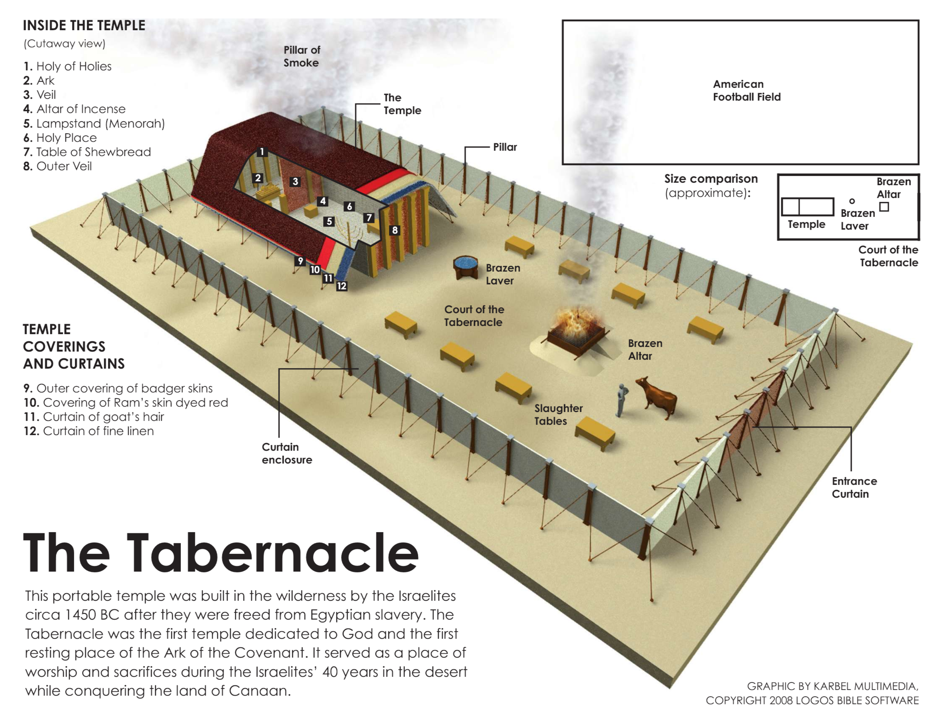 Layout Completo do Tabernáculo