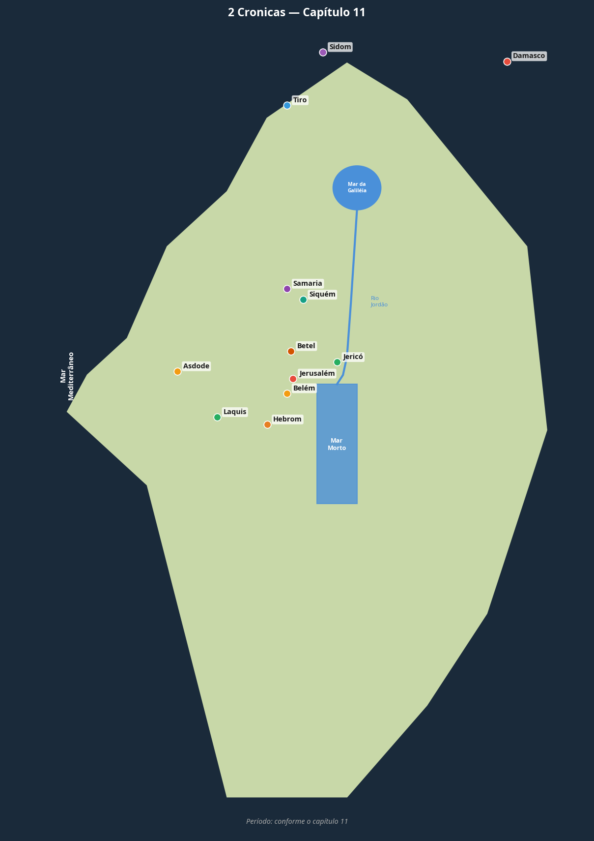 Mapa — 2 Crônicas Capítulo 11